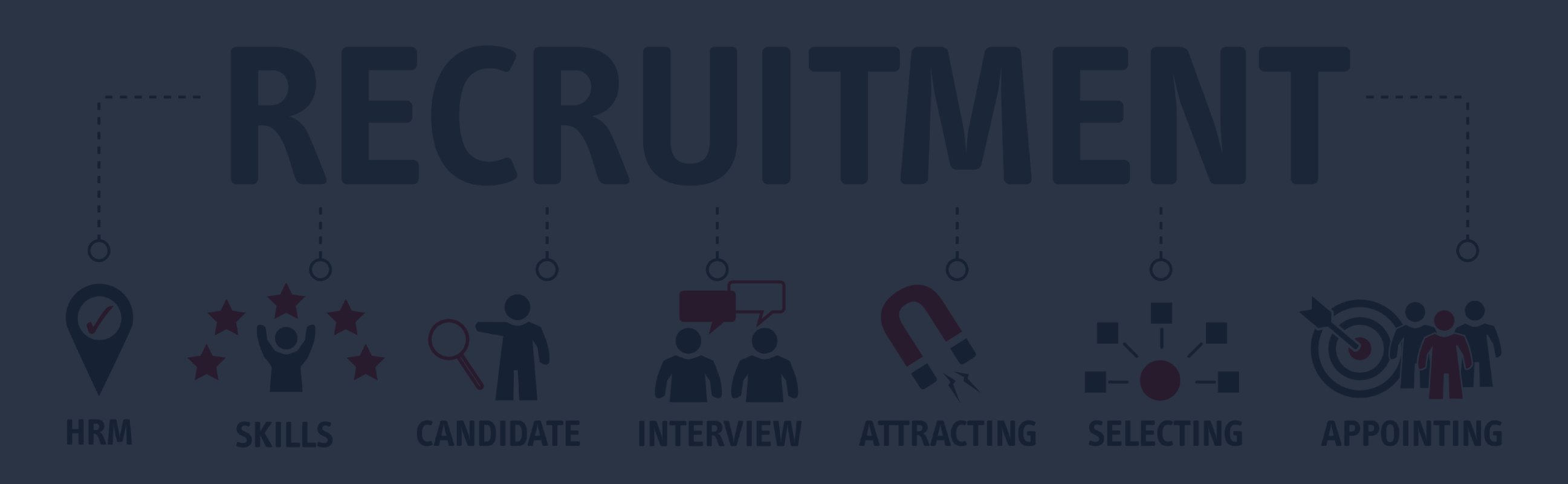 Staffing & Recruitment